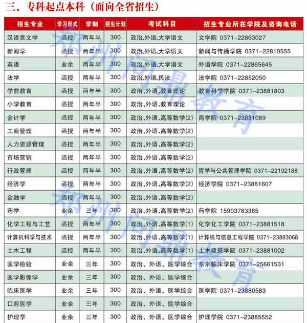 河南大学2015年成人高考招生专业.jpg